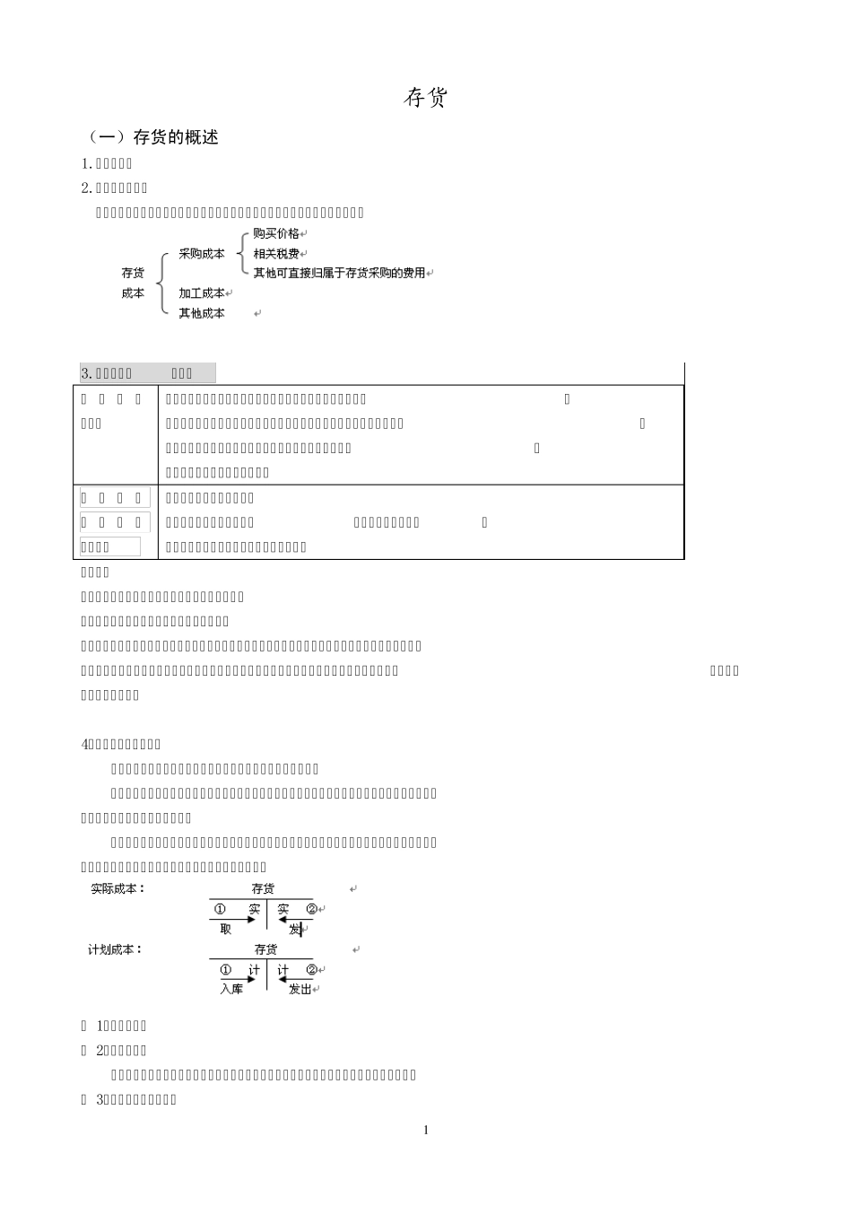 存货(原材料、材料采购、材料成本差异、委托加工物资)_第1页