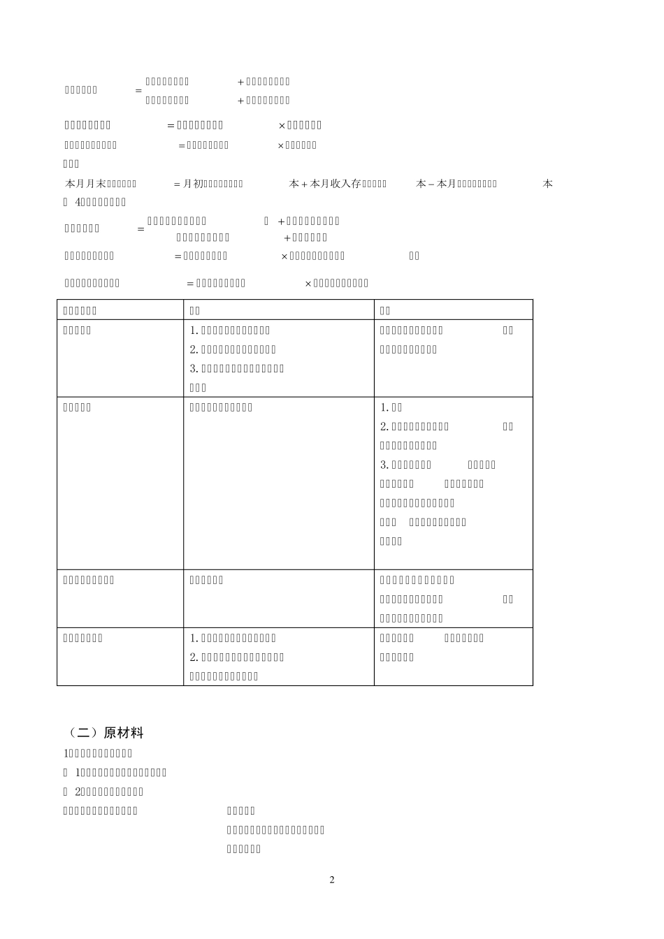 存货(原材料、材料采购、材料成本差异、委托加工物资)_第2页