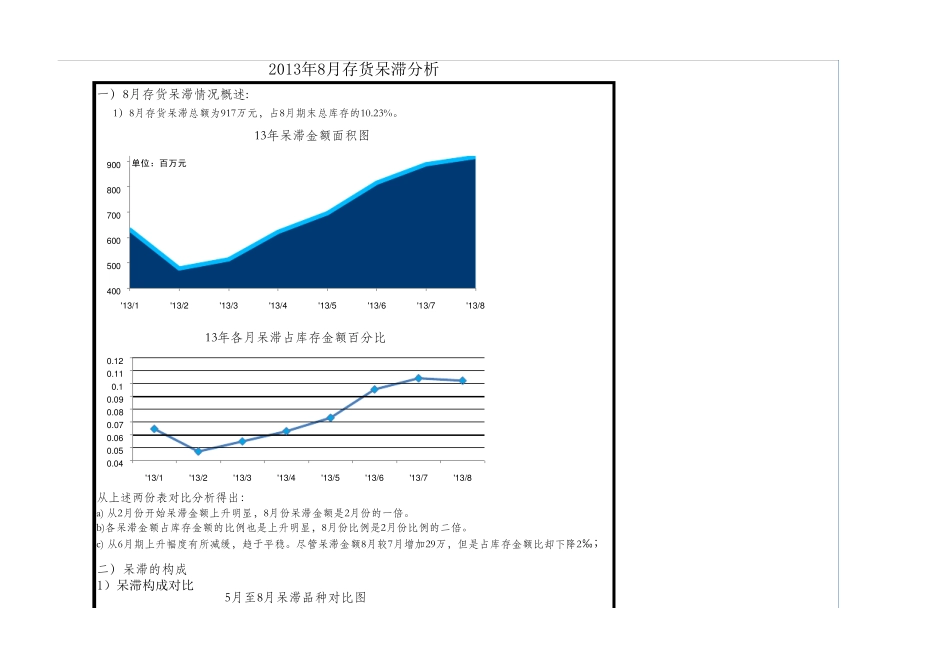 存货呆滞分析表_第1页