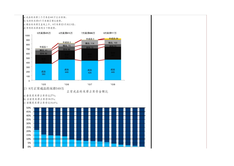 存货呆滞分析表_第2页