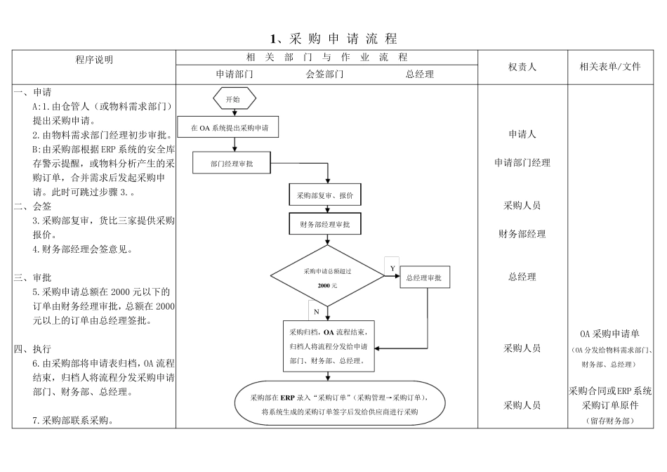 存货管理基本流程_第2页
