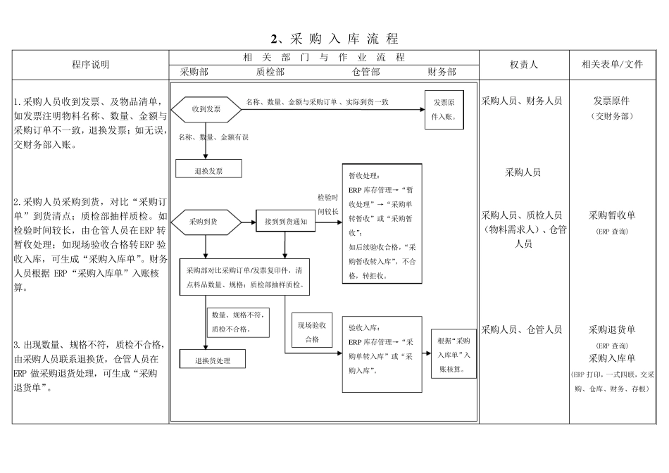 存货管理基本流程_第3页