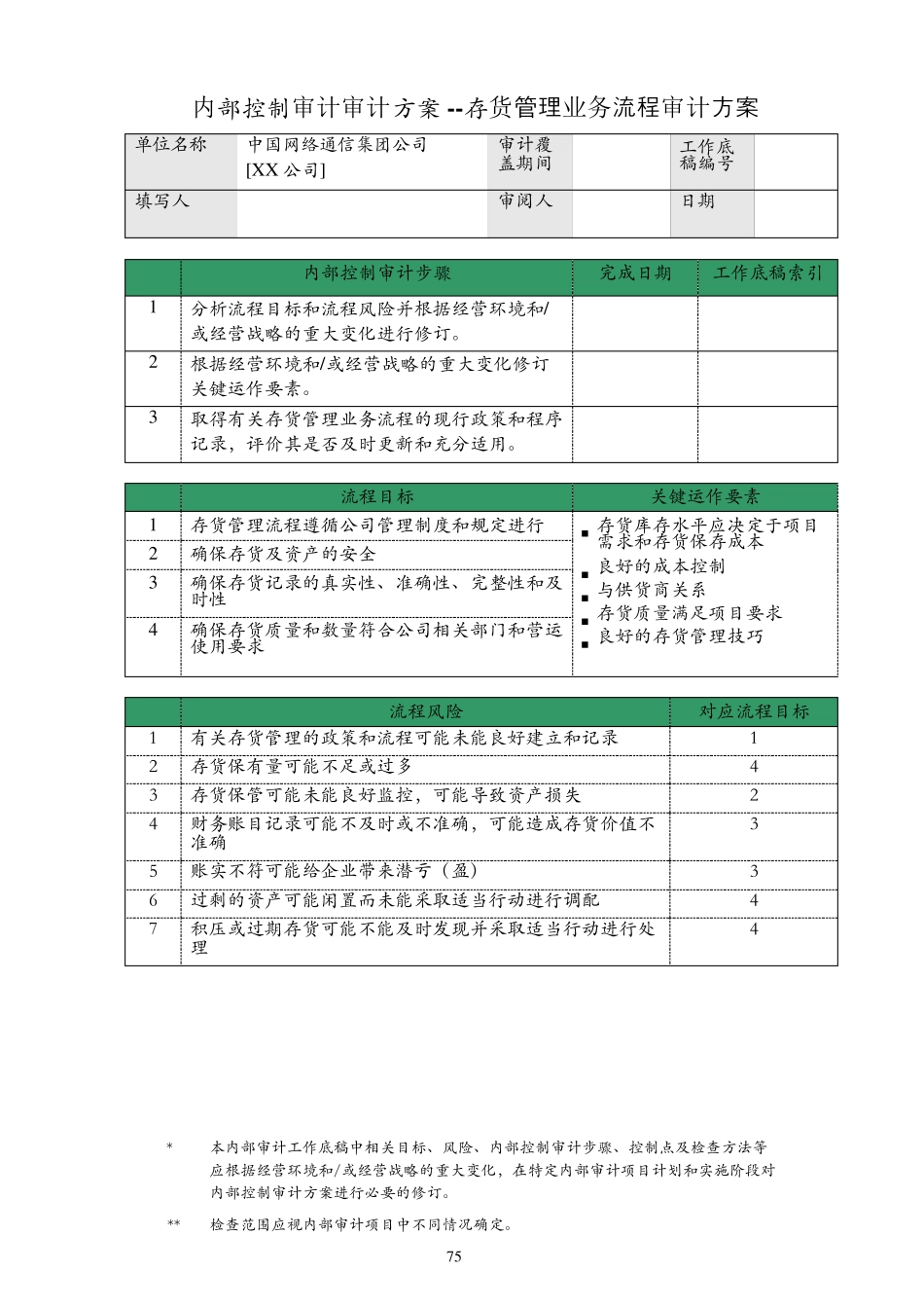 存货管理审计方案_第1页