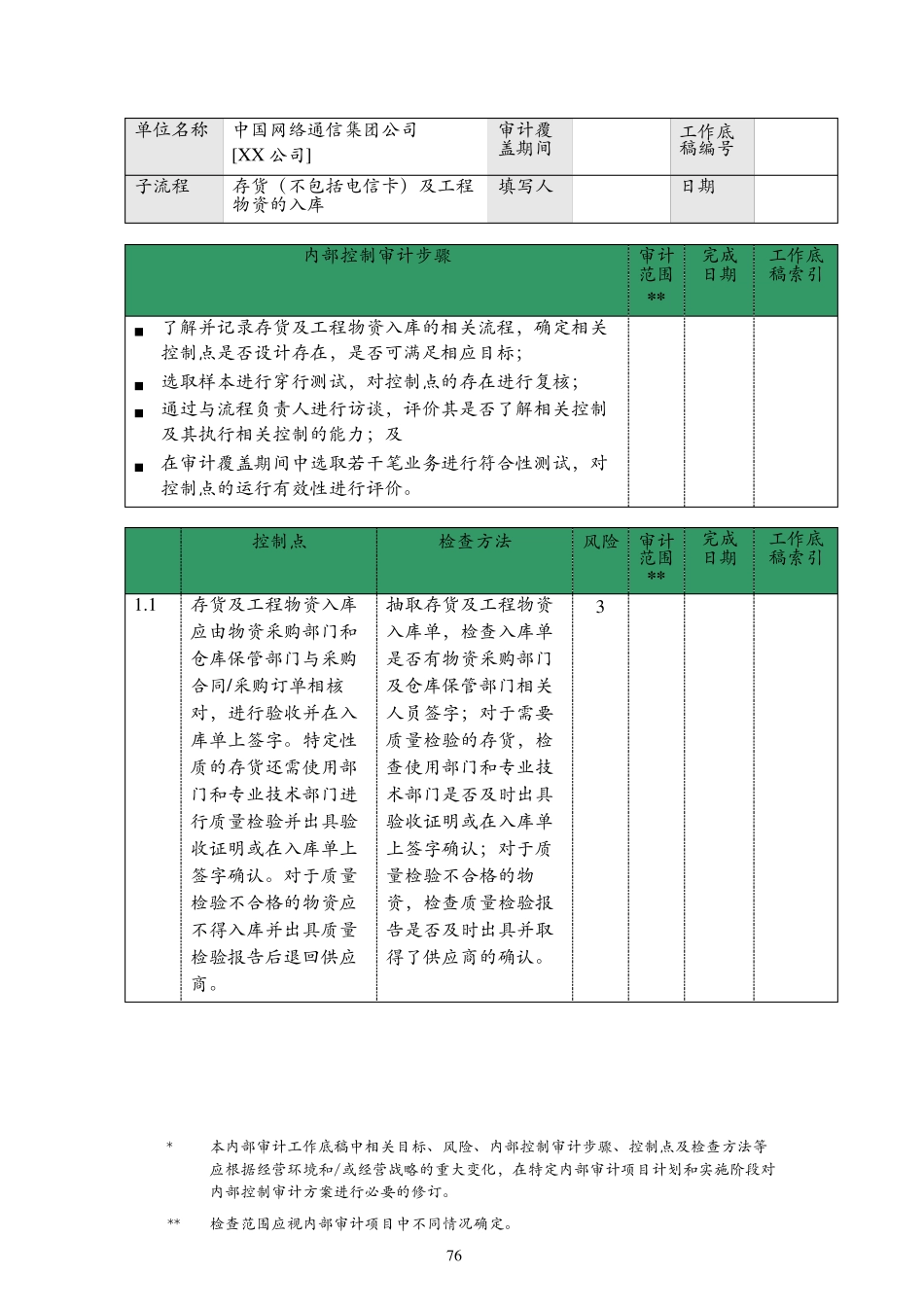 存货管理审计方案_第2页