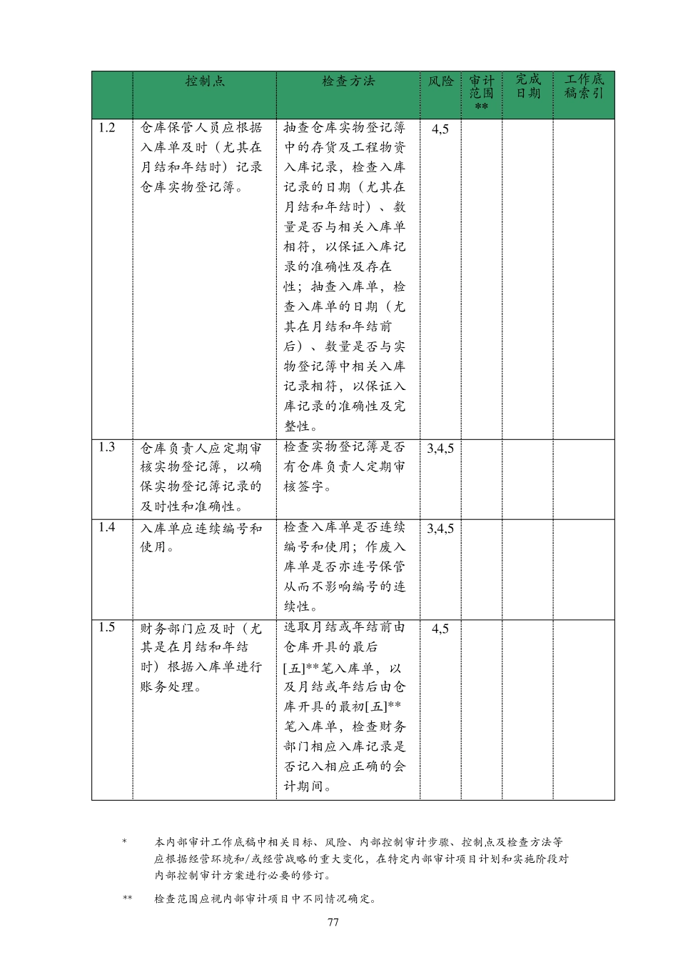 存货管理审计方案_第3页