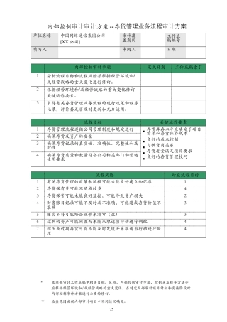 存货管理审计方案