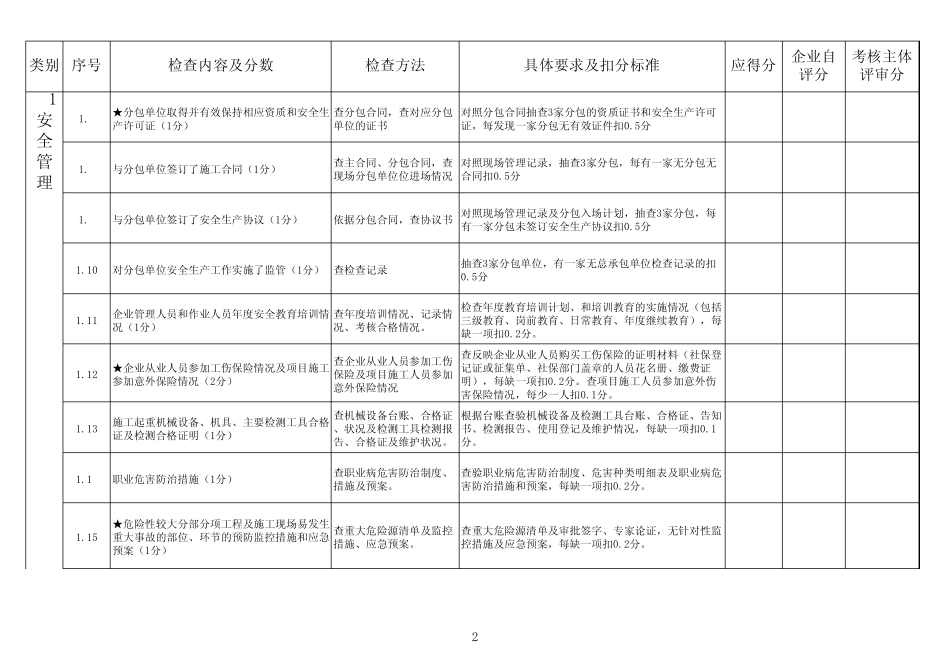 孝感市建筑施工企业(现场)安全生产标准化达标检查评定表_第2页