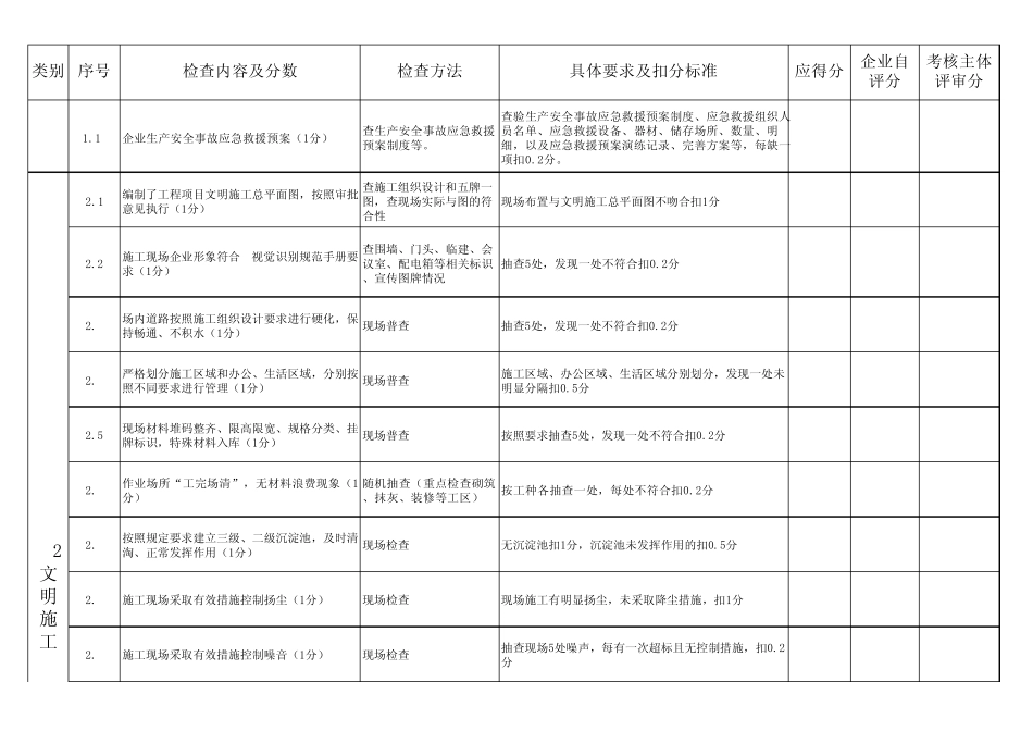 孝感市建筑施工企业(现场)安全生产标准化达标检查评定表_第3页