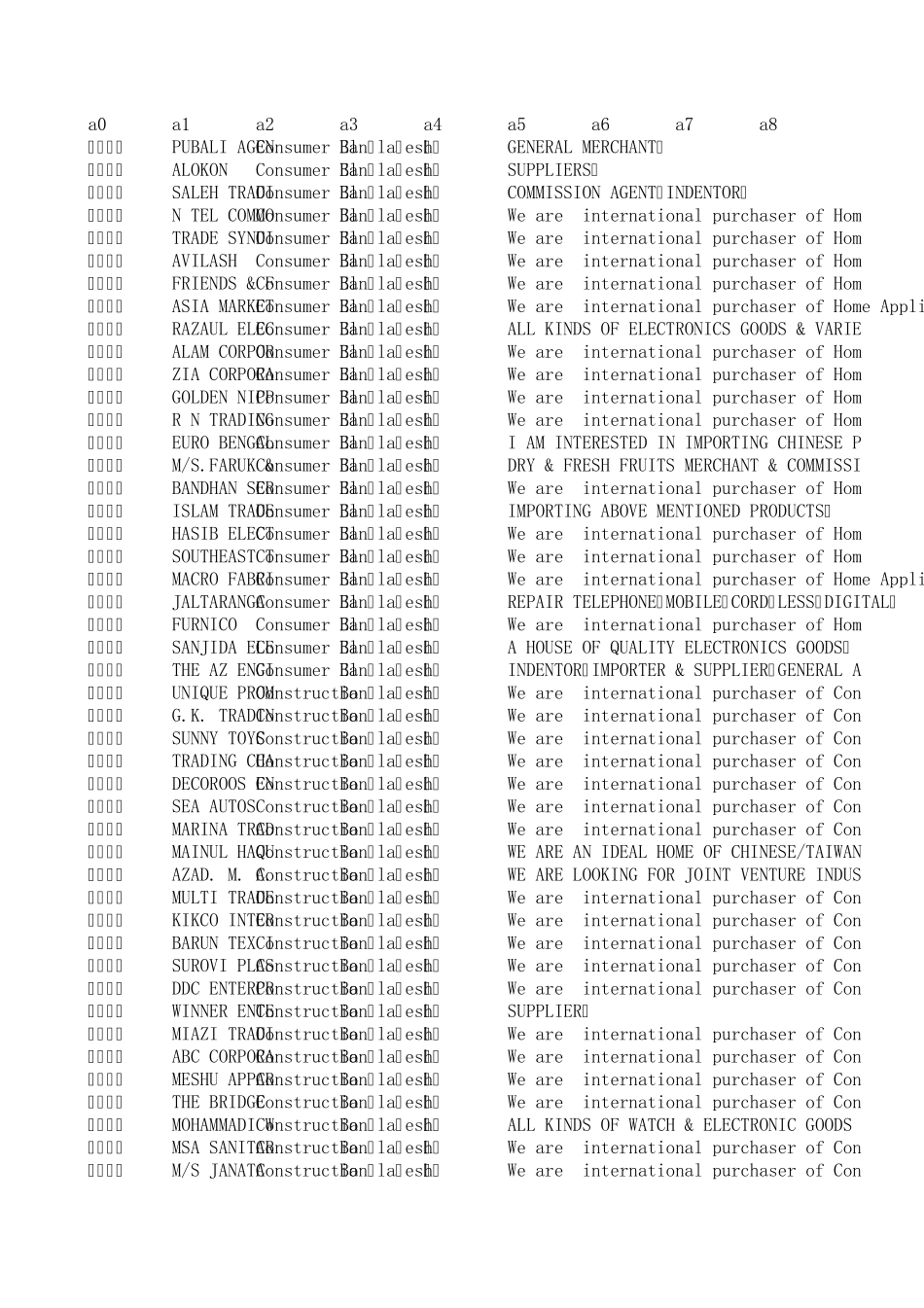 孟加拉国采购商联系方式目录_第1页