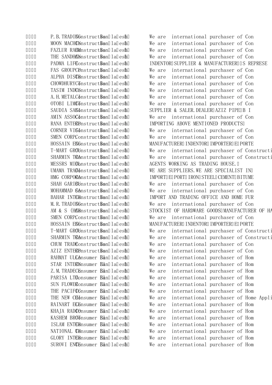 孟加拉国采购商联系方式目录_第2页