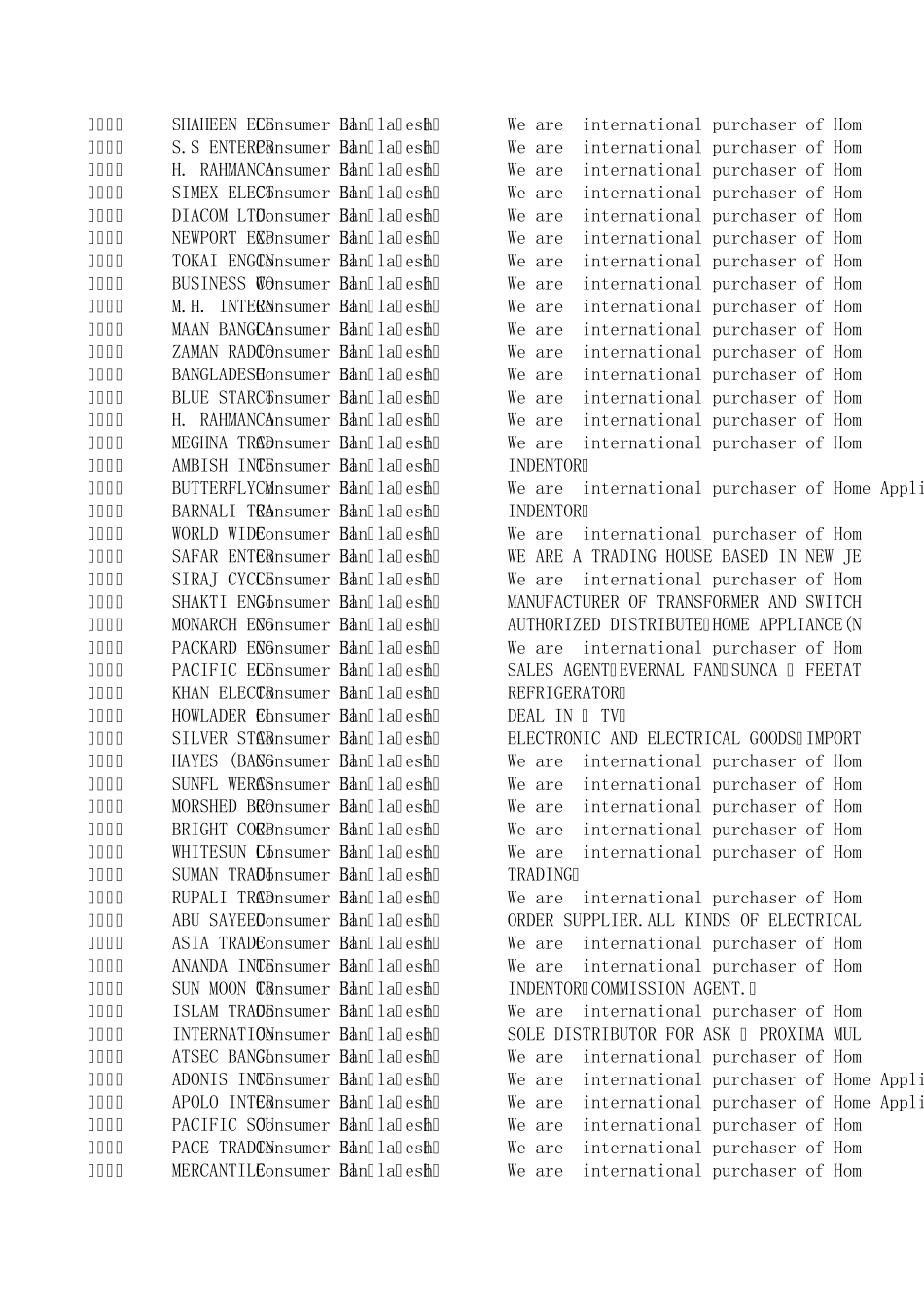孟加拉国采购商联系方式目录_第3页