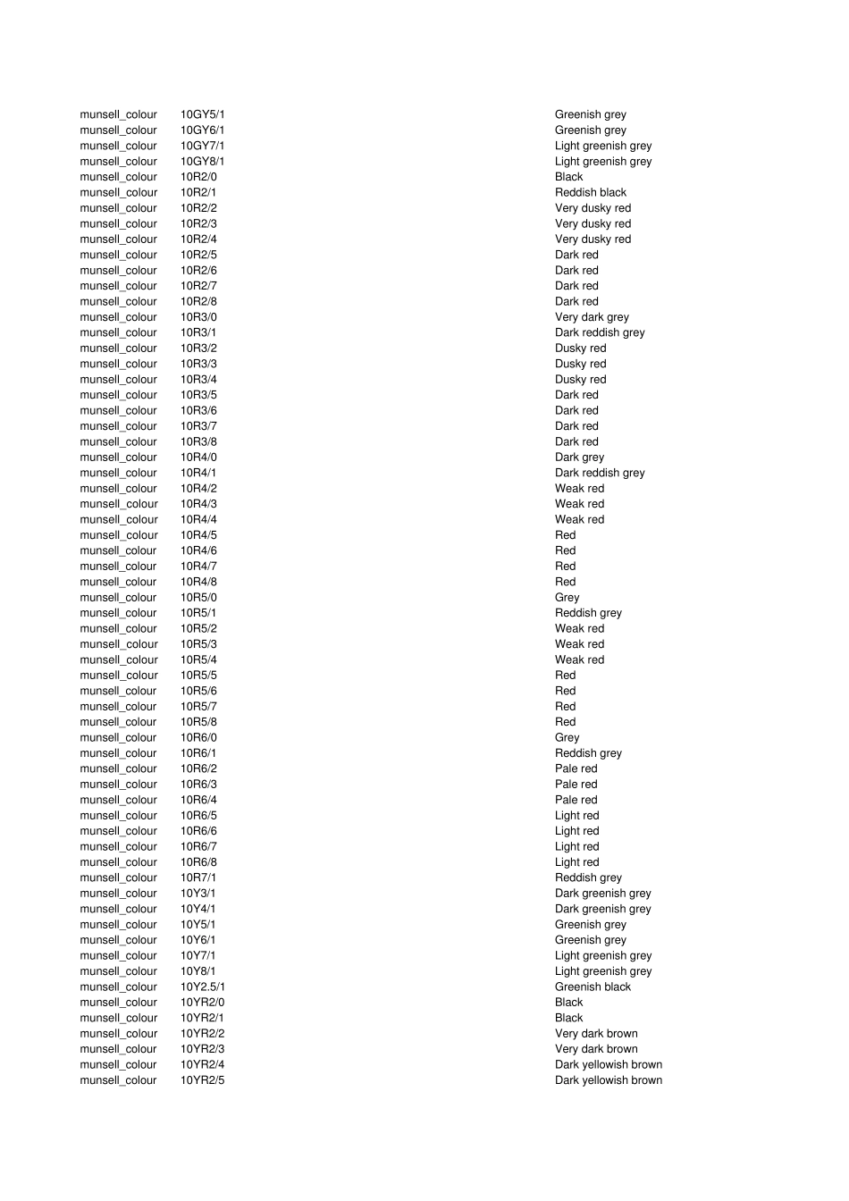 孟塞尔色卡对照表munsell_第2页