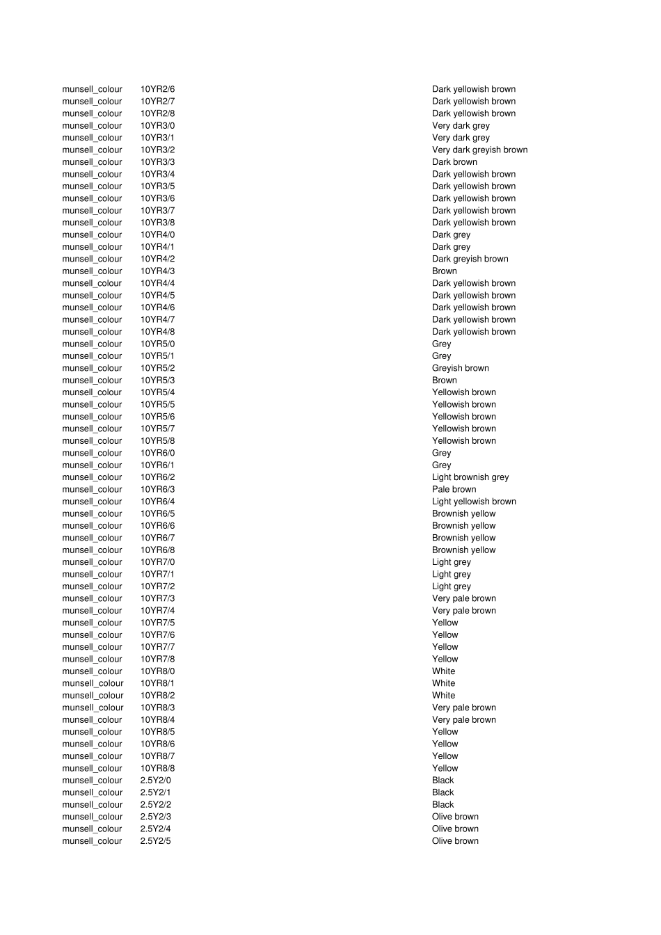 孟塞尔色卡对照表munsell_第3页