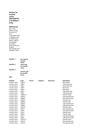 孟塞尔色卡对照表munsell