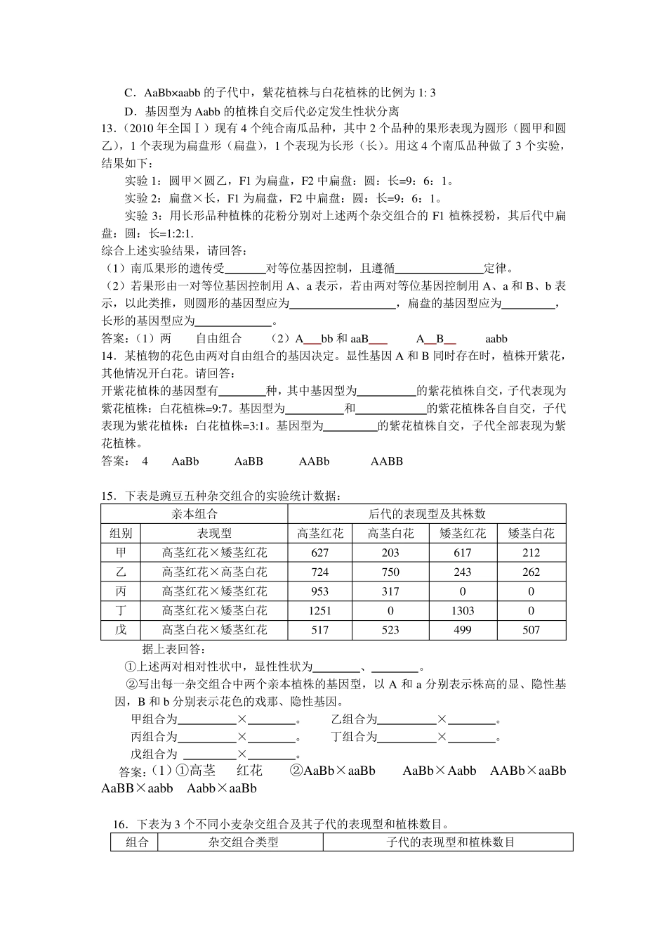 孟德尔遗传定律常见题练习_第2页