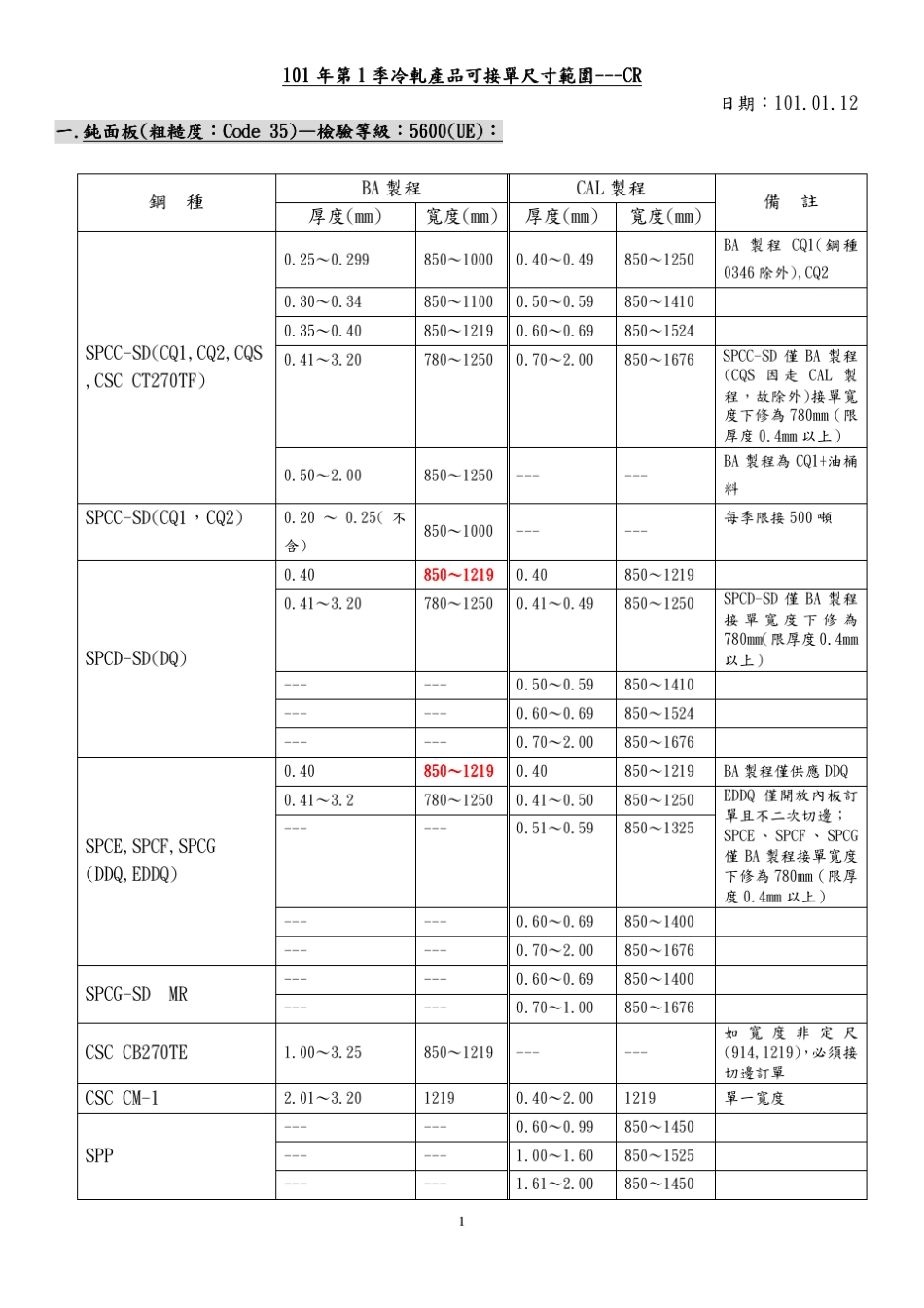 季冷轧产品可接单尺寸范围CR_第1页