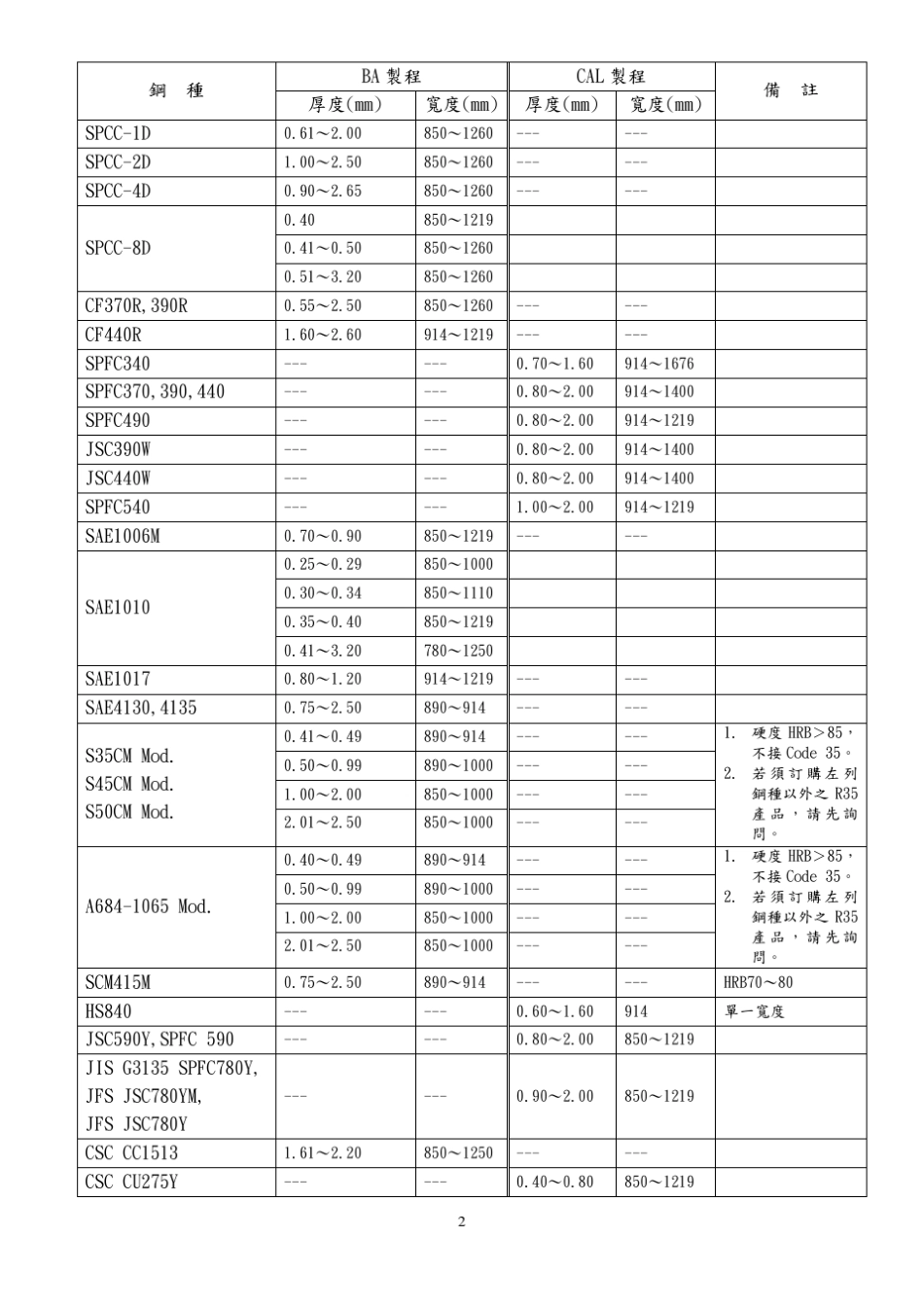 季冷轧产品可接单尺寸范围CR_第2页
