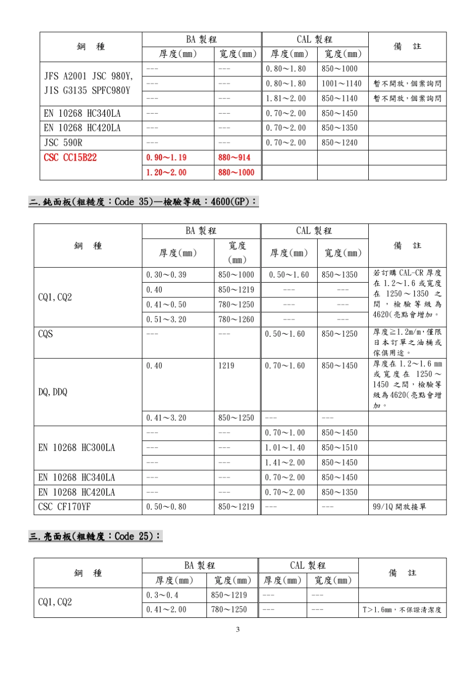 季冷轧产品可接单尺寸范围CR_第3页