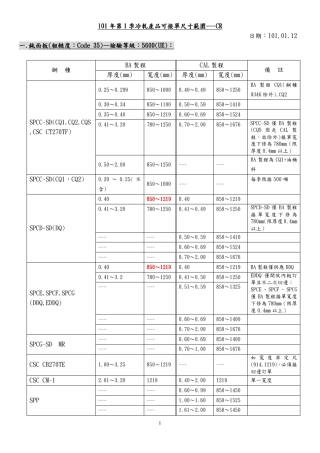 季冷轧产品可接单尺寸范围CR