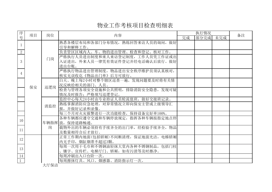 季度物业日常工作检查表_第1页