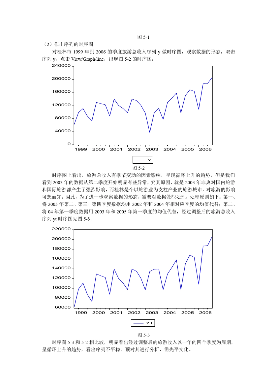 季节ARIMA模型建模与预测_第2页