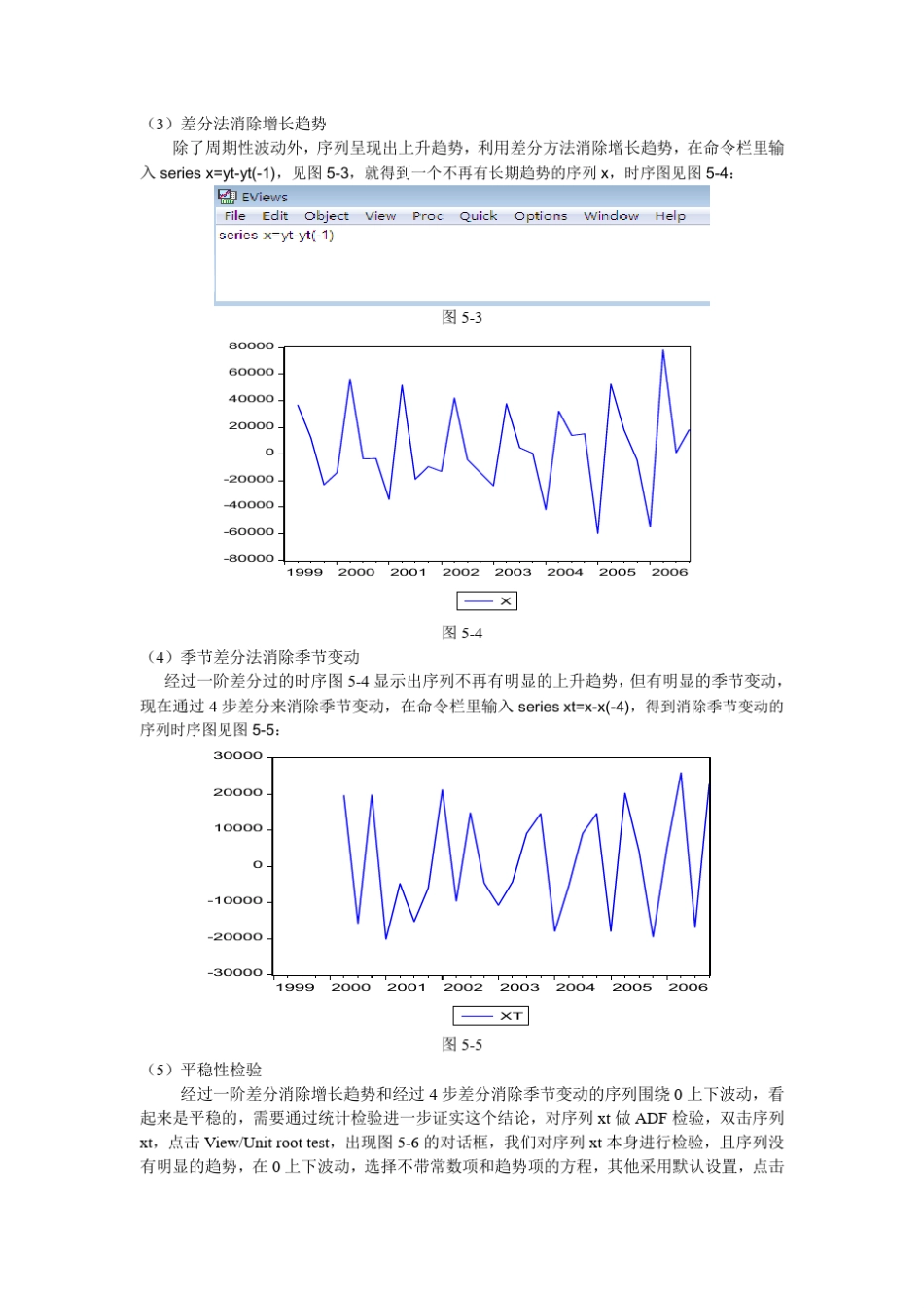 季节ARIMA模型建模与预测_第3页
