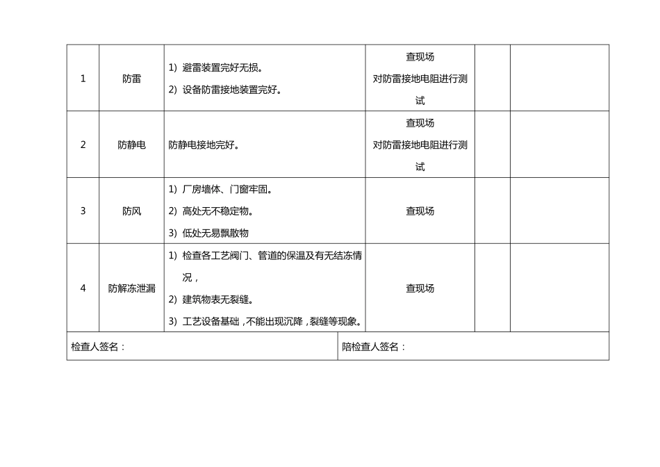 季节性(春、夏、秋、冬)安全检查内容及项目表_第2页