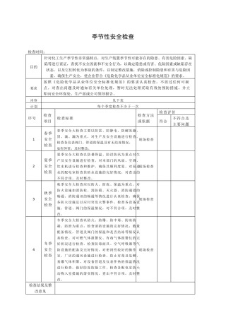 季节性安全隐患排查