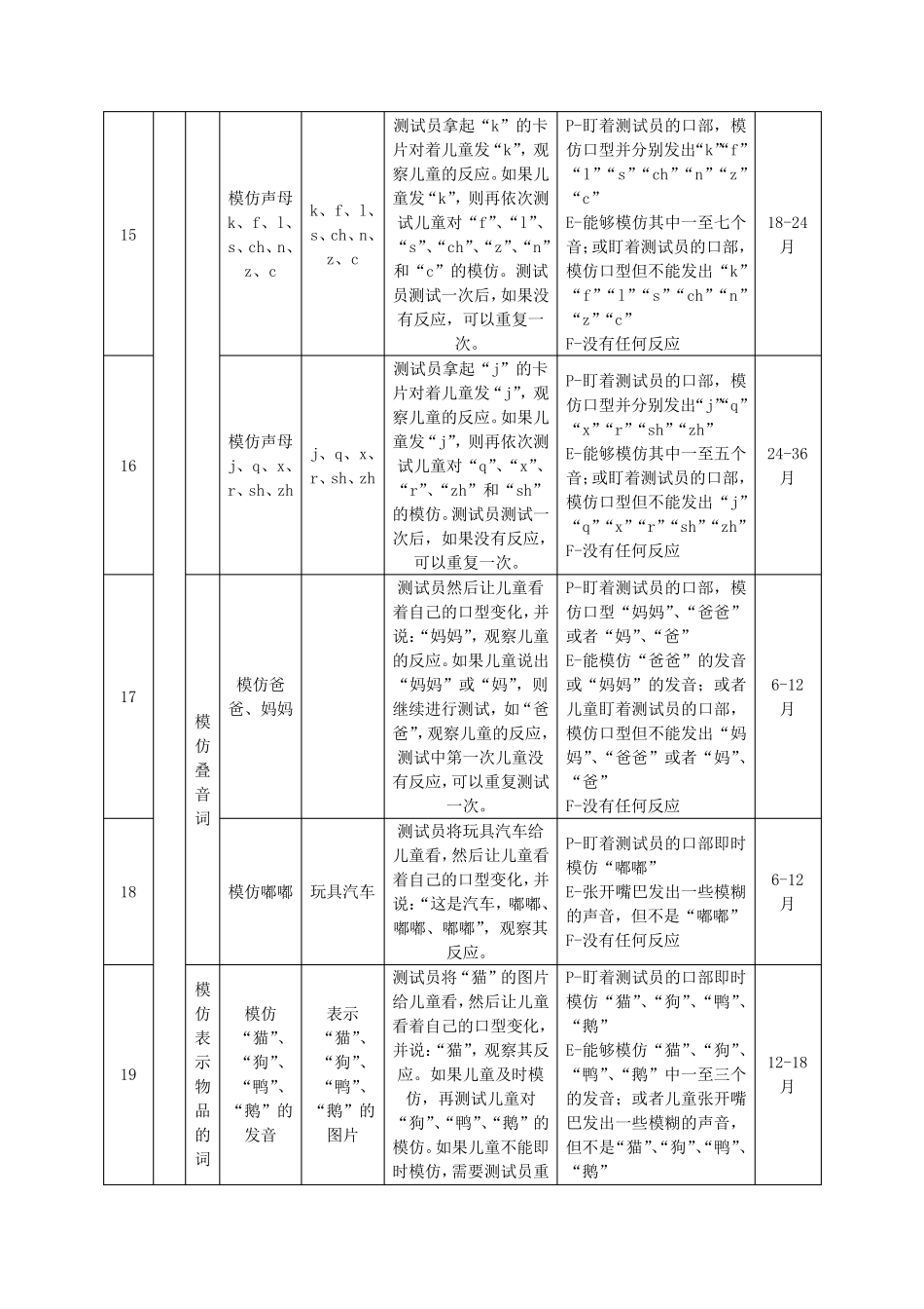 孤独症儿童语言与沟通评估表(标准与评估表前期三次)_第3页