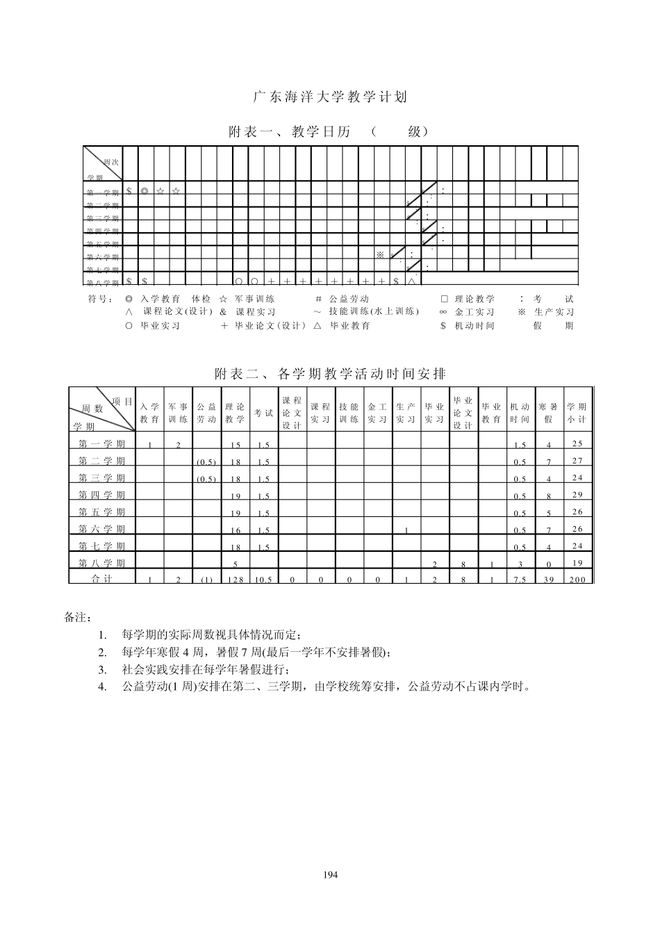 学专业(本科)学分制教学计划_第2页