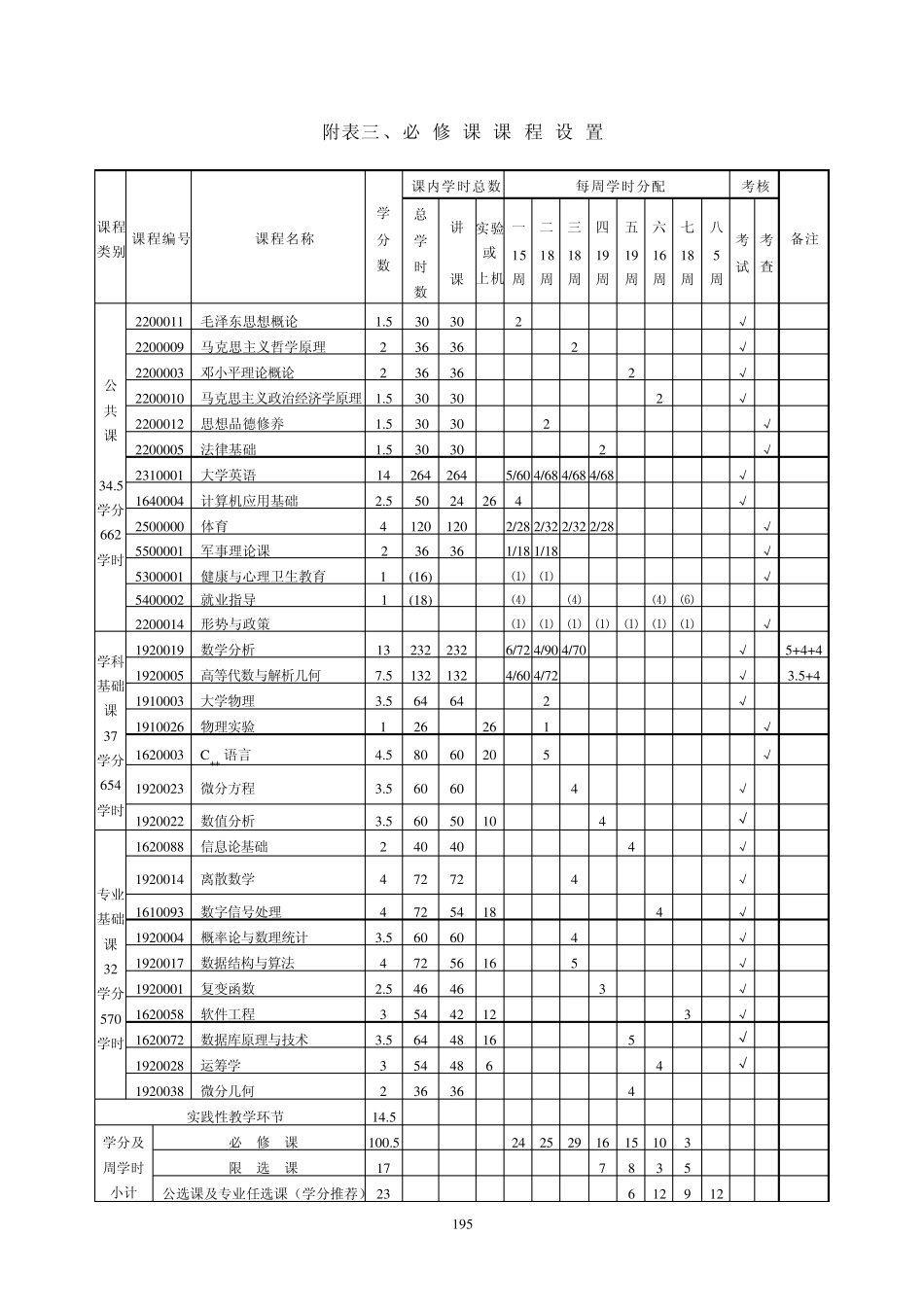 学专业(本科)学分制教学计划_第3页