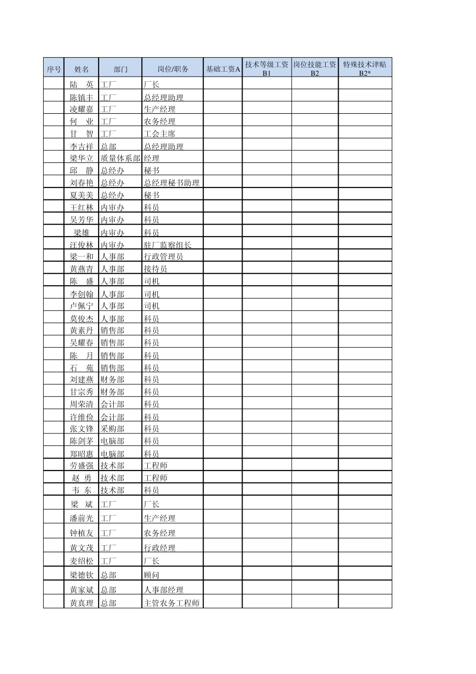 学习Excel用的数据表_第1页