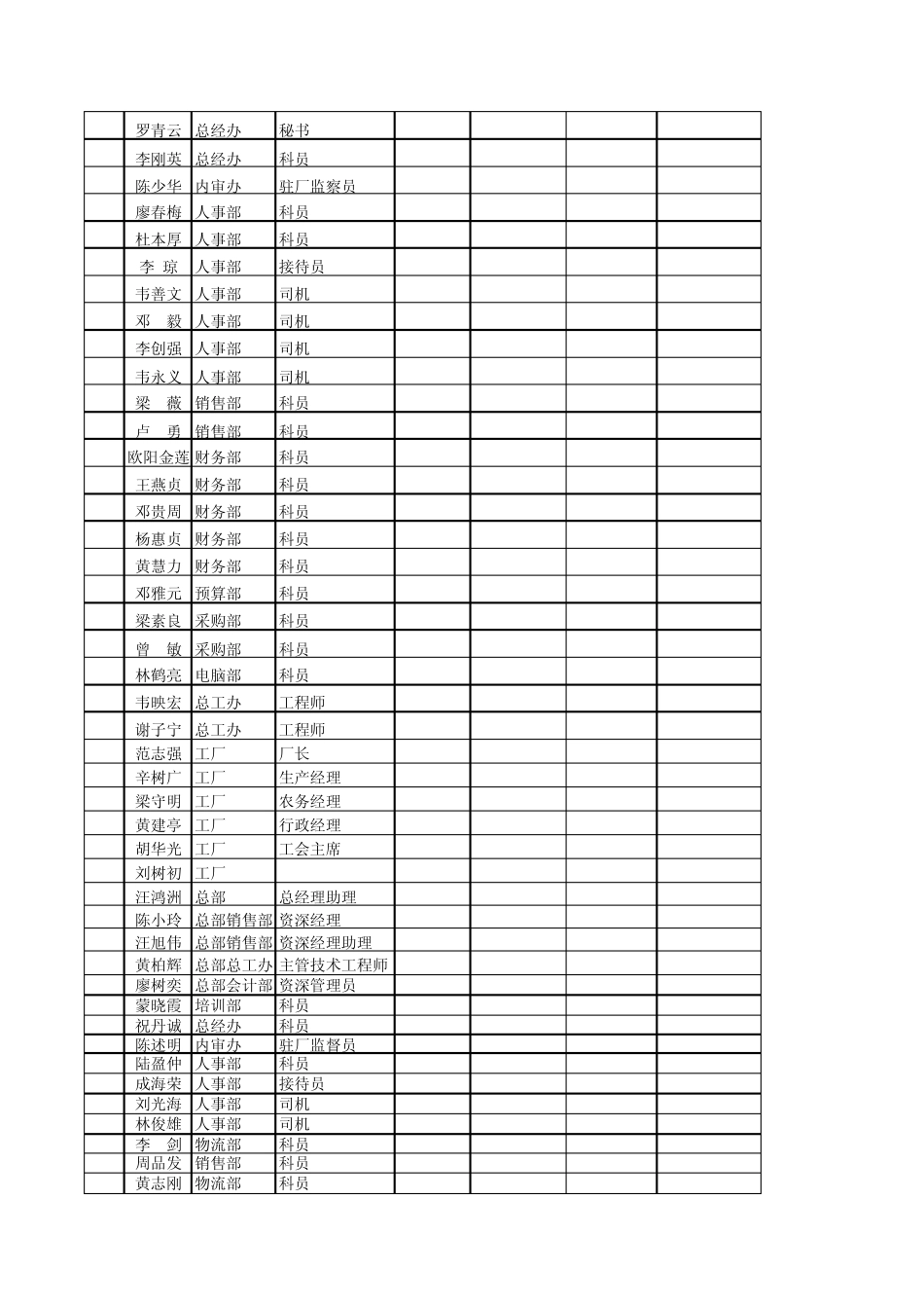 学习Excel用的数据表_第2页