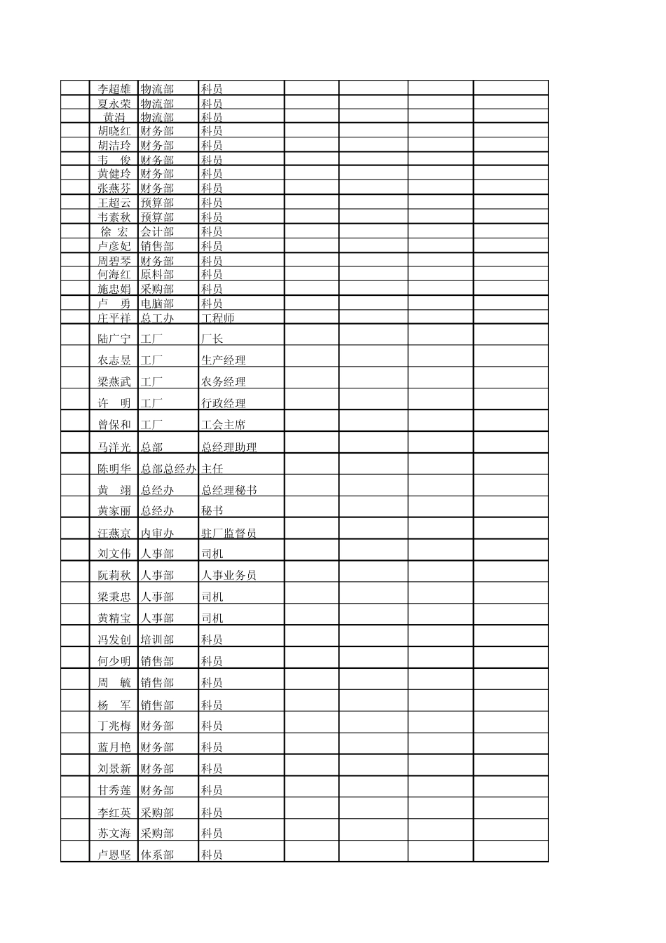 学习Excel用的数据表_第3页