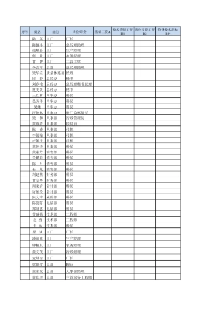 学习Excel用的数据表