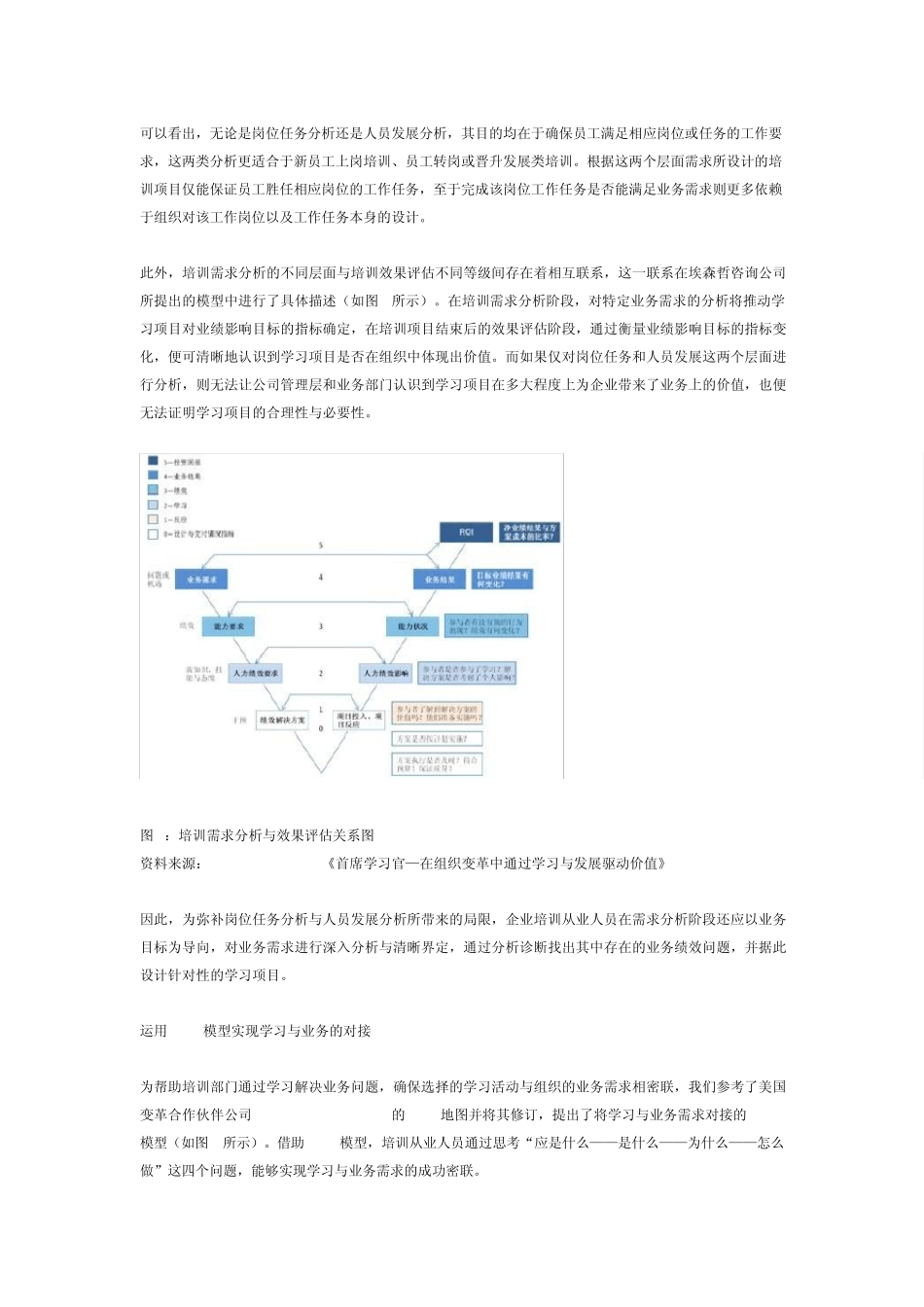 学习地图与业务绩效_第2页