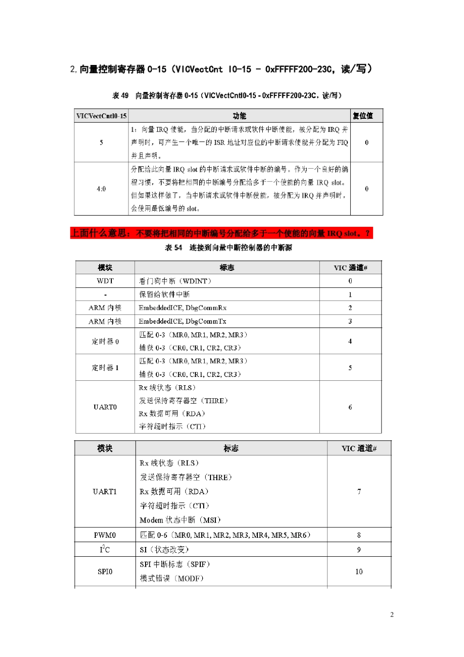 学习小结ARM7中断原理_第2页