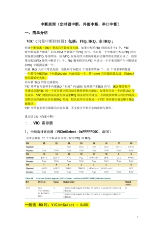 学习小结ARM7中断原理