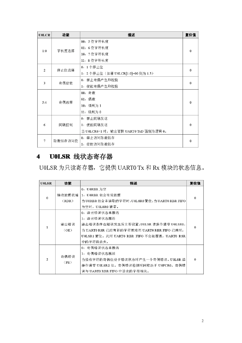 学习小结串口通信原理_第2页