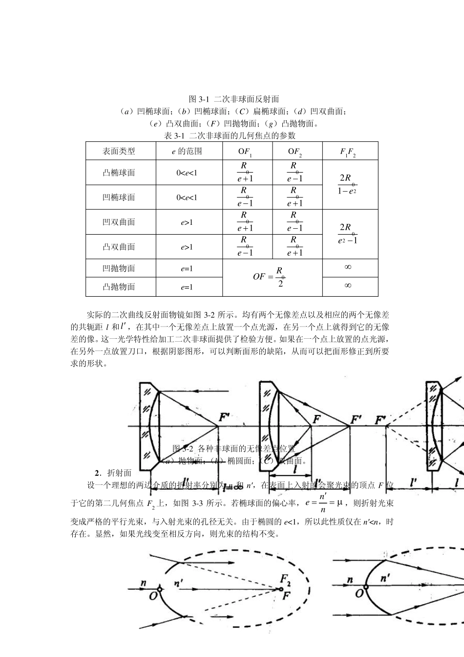 学习情境3非球面零件的加工_第2页