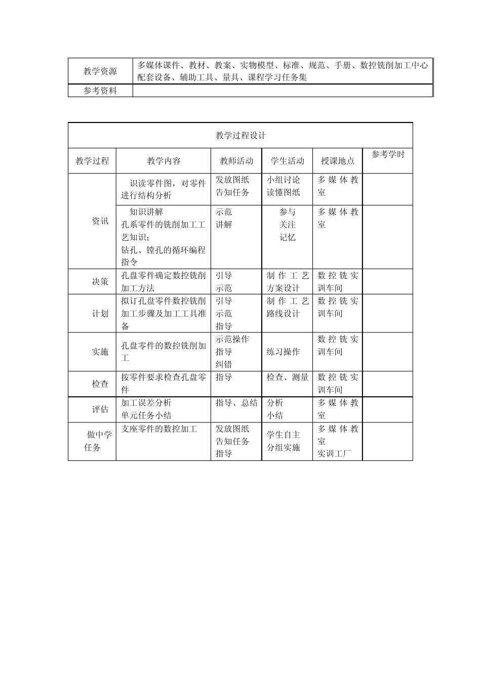 学习情境7孔系零件的数控钻镗加工_第2页