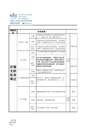 学习情绪消极低唤醒原因分析