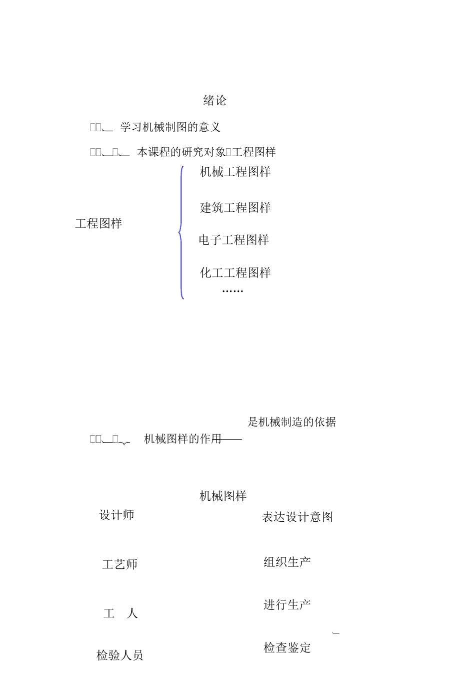 学习机械制图的意义_第1页