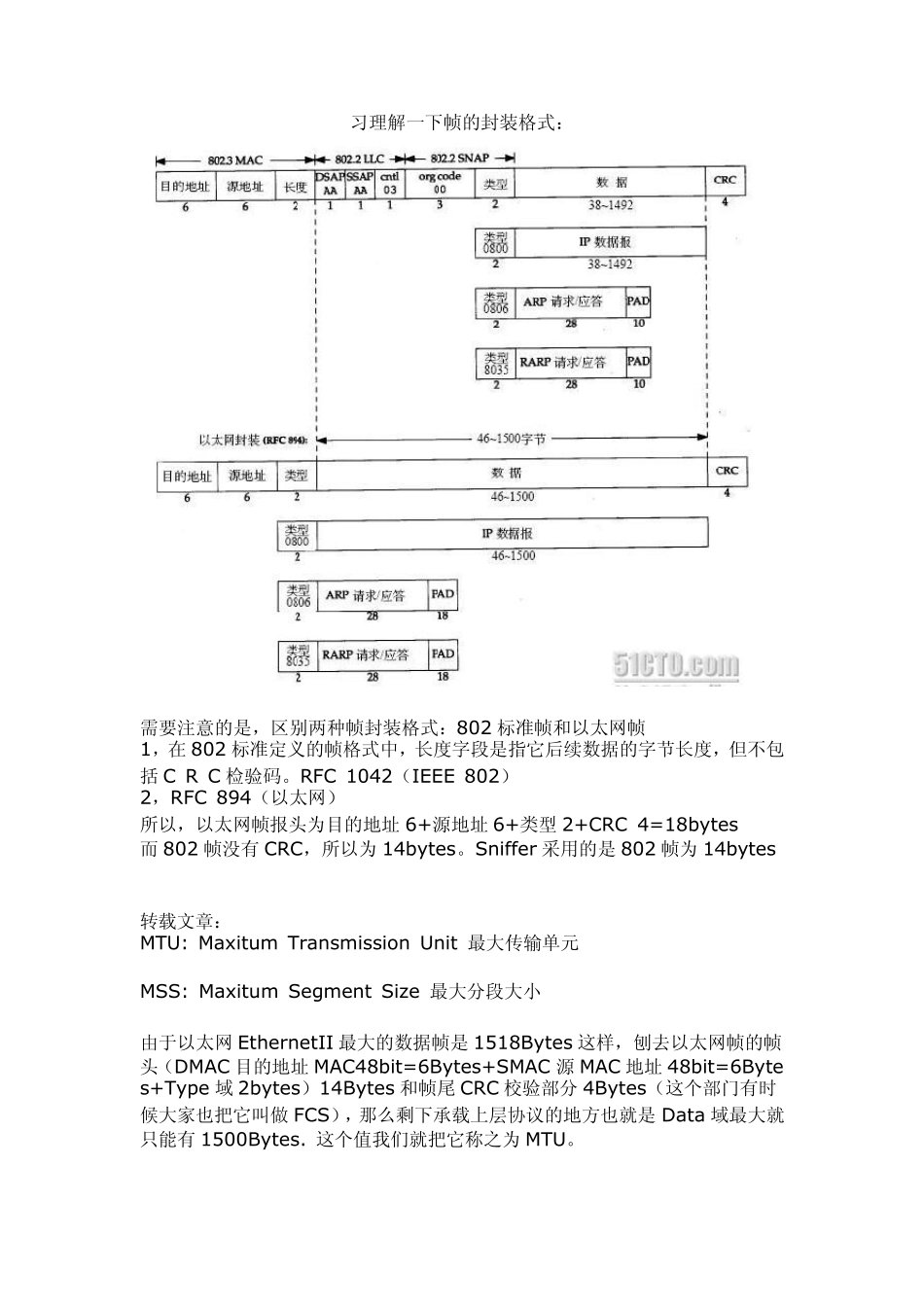 学习理解一下帧的封装格式_第1页