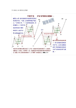 学习缠论108课的体会图解