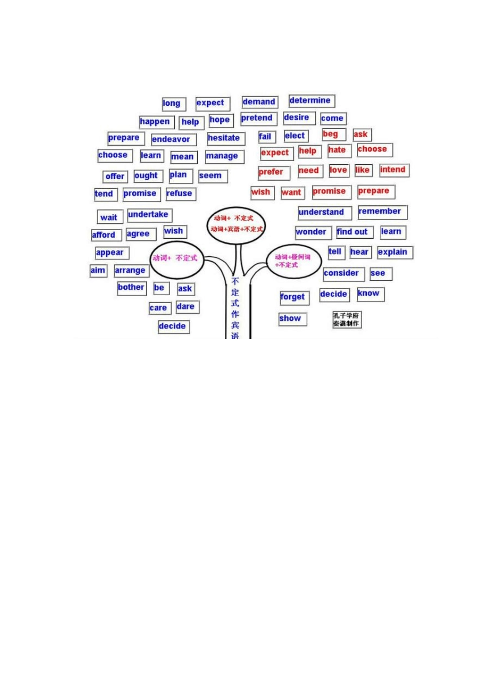 学习英语并不难看图学英语(网络转载)_第3页