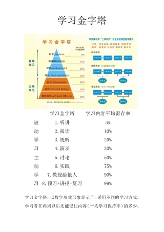 学习金字塔·终极学习方法：费曼学习法