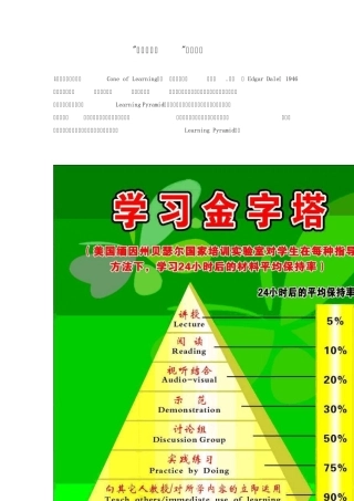 学习金字塔理论简介