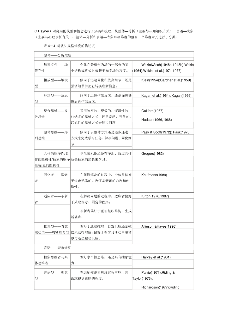 学习风格的类型_第2页