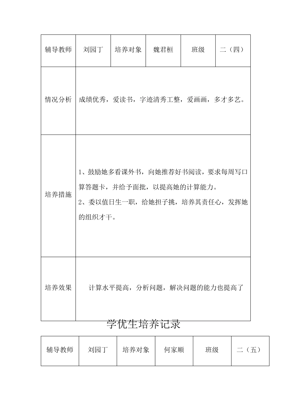 学优生培养记录表_第2页